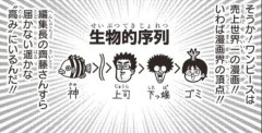 【悲報】ワンピース原作者・尾田栄一郎、ガチでジャンプ編集長より上の立場だった………………
