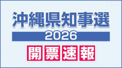 【速報】沖縄県知事選　新人の古謝玄太氏が当選確実　自民など６党推薦　現職の玉城デニー氏ら抑え(20:00)