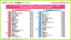 【まとめ】鬼滅の刃(2020)以来、社会現象と言えるブームある？→スレ民の反論が的確すぎたｗｗｗ