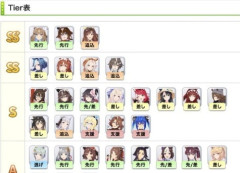 【ウマ娘】攻略サイトによる凱旋門賞チャンミTier、9月中旬版はこちら！今回、逃げは厳しめか