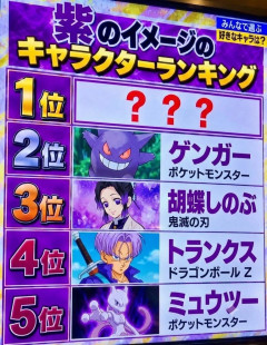 【まとめ】イメージカラー『紫』のキャラクターランキングが発表→スレ民が候補を挙げまくりカオスにｗｗｗ