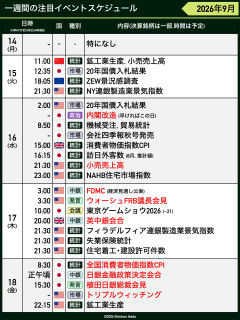 【まとめ】早朝の投資部、サウジ攻撃と原油高で阿鼻叫喚→フィットイージー決算に歓喜の声もｗｗｗ