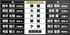 2026年ドラフトは豊作か不作か？候補番付を巡り議論