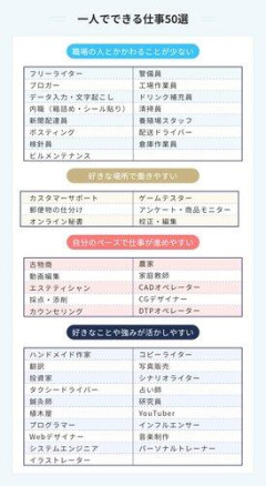 【絶望】ハッタショさん向けの仕事ってないんか・・・・・・・・・