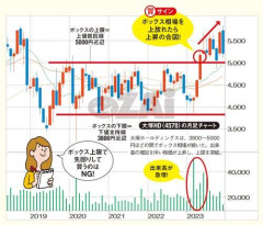 【あかん】新NISA、もう助からない