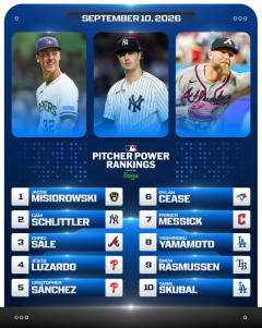 【海外の反応】ドジャースファン「山本由伸の順位が低すぎる」9月時点のMLB投手ランキングが発表！