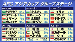 【悲報】未だにアジアカップを軽視してるやつｗｗｗｗｗｗｗｗｗ