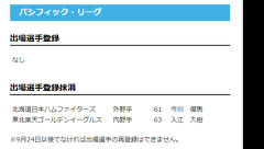 【日本ハム】今川優馬を抹消　14日公示