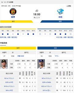 【ドラゴンズ実況】9/14 中日vs阪神（甲子園）18:00～先発：マラー 【中継:サンテレビ　NHK BS　DAZN他】