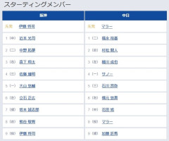 【阪神対中日24回戦】8（遊） 熊谷 敬宥　9（捕） 加藤 匠馬