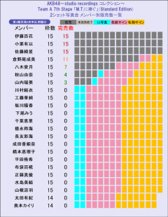 【速報】AKB48・2ショット写真会、小栗有以、伊藤百花、佐藤綺星が 一次受付でフル完売！！！【AKB48「M.T.に捧ぐ」公演アルバム】