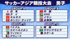 本日開幕のサッカー・アジア大会のグループ組み合わせｗｗｗｗｗｗ