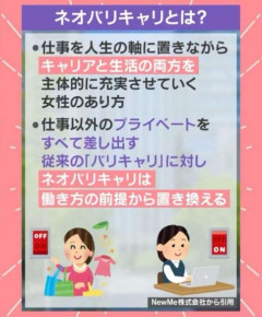 「そこまでして働きたい女はいない」女性の新しい働き方“ネオバリキャリ”特集に視聴者の声…本間智恵アナが反論「私の周りにはめっちゃいる」