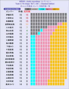 【速報】AKB48・2ショット写真会、小栗有以、伊藤百花、佐藤綺星が一次受付でフル完売！