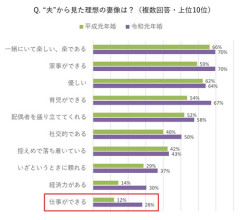 お前らは彼女(嫁)に求める最低条件とかある？