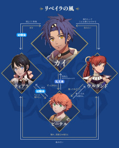 【FE万紫千紅】Nintendo Todayの方に更新があって子どもたちの相関図が載ってるんだけど三角関係ブレムじゃん