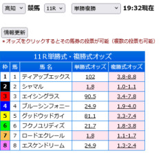 さてシャマルの転入初戦はどうなるか