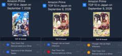 【悲報】先週のAmazonプライムの1週間のランキグンｗ
