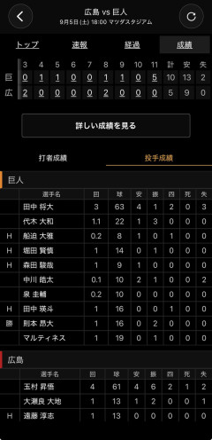 【朗報】巨人、プロ野球史上初の記録を樹立
