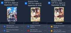 先週のAmazonプライムの1週間のランキングがこちらｗｗｗｗｗｗ