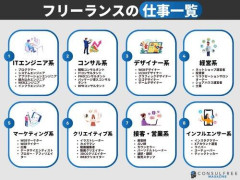 【悲報】弊社代表さん仕事で使ったフリーランスを年収およそ4000万円で雇おうと画策してしまう