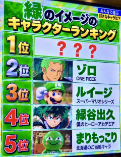 【画像】X民「緑がイメージのキャラランキング1位は何か分かる？」
