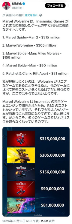ウルヴァリンの開発費は3億ドル(約465億円)