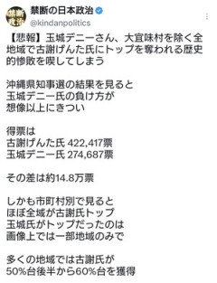 玉城デニー、沖縄ほぼ全域で嫌われていた事が判明ｗｗｗｗｗ