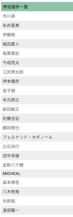 日本ハムのＯＢ戦の出場選手一覧wwwwwwwwwwwwwwwwww