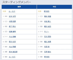【阪神対中日25回戦】8（捕） 坂本 誠志郎　8（捕） 石伊 雄太