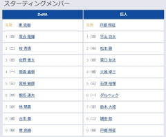 【DeNA対巨人24回戦】1（右） 平山 功太　8（二） 増田 陸