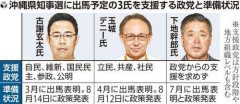 【衝撃】「今回の沖縄知事選は民意が反映されてない」→42万票での当選は沖縄史上最多ｗｗｗｗｗｗｗｗｗｗ