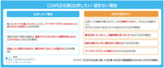 20代「理想年収645万円、出世したくない」←これ