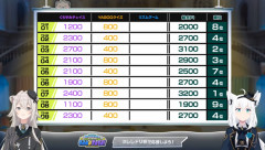 【ホロライブ】ししドリ杯最終結果　チームの命運を分けたのは…【ししドリ杯】