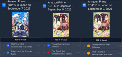 【悲報】先週のAmazonプライムの1週間のランキングがこちら・・・