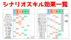 【ウマ娘】便利なシナリオ因子効果一覧、欲しいステはこの中から選べ！