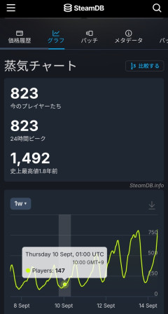 【ちょっと】風来のシレン6 本家チュンソフトの安心感で一気に同接数を伸ばす！【すてきな効果】