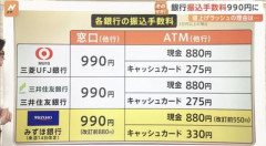 【悲報】銀行振込手数料、限界突破