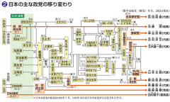 中道から逃げ出した立憲出身者らによる新党名は「あ民主改革の会」  [9/15]