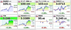サウジのヤンブー港で原油積み出し停止 WTI原油先物価格は3ドル上昇して1バレル105ドル イエメンのフーシ派がバブ･エル･マンデブ海峡に機雷を敷設との報道も