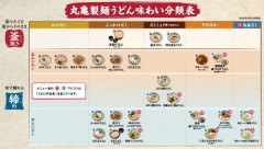 【朗報】丸亀製麺、食べ比べ用「ひと口うどん」無料配布　9月18日・19日の2日間限定