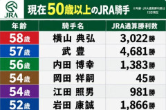 現在50歳以上のJRA騎手一覧、こうして見るとメンバーがすごすぎる。