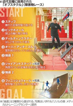【驚愕】アジア大会で「SASUKE」が競技に初採用、近代五種の馬術に代わり「オブスタクル」へ