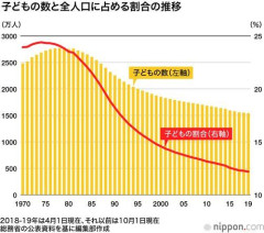 【悲報】日本人女性「少子化って本当に悪いことなの？」←話題に