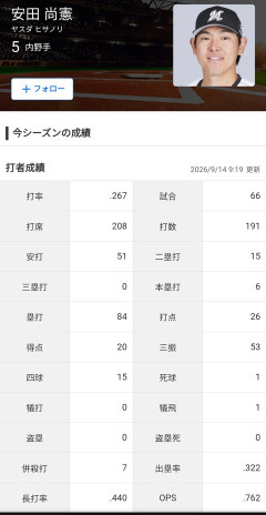 山口の陰に隠れがちだが安田もようやっとる