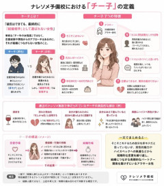 【画像】チー牛の女版「チー子」、想像と全く違う定義で広まりはじめるｗｗｗｗ