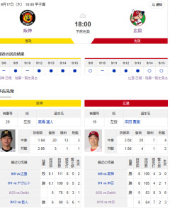 阪神タイガースって明日の広島戦で８連敗阻止できるのかね？？？