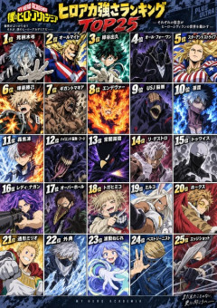 【画像】ヒロアカ強さランキング