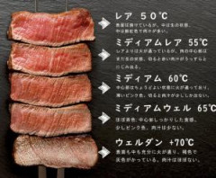 ワイ「ステーキ定食ください」店員「焼き方は？」←これ