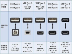【悲報】USB-AとUSB-Cがあるのに「USB-B」が無いのはどうして？
